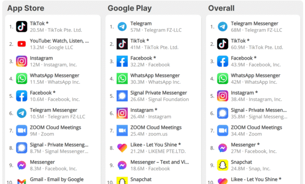 Exploring the Most Downloaded IoT Apps in the US