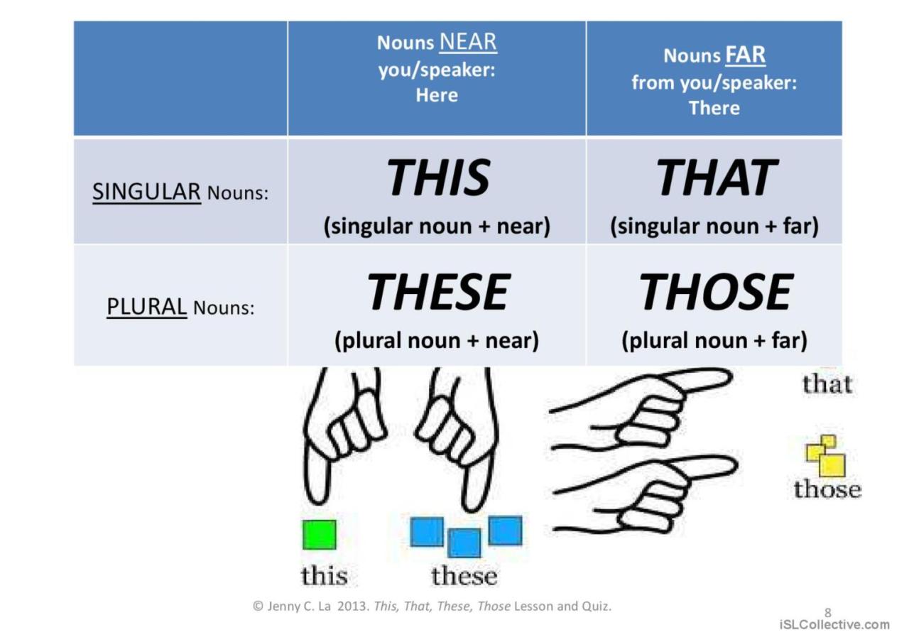 This that these those in english How These Social Apps Keep Users Hooked for Hours